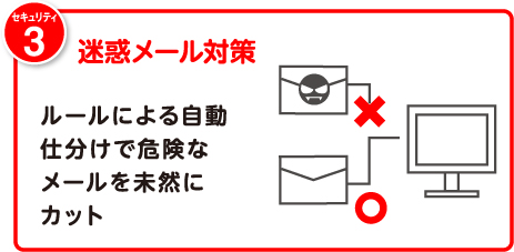 迷惑メール対策