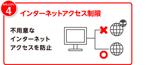 インターネットアクセス制限