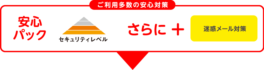 ご利用多数の安心対策　安心パック