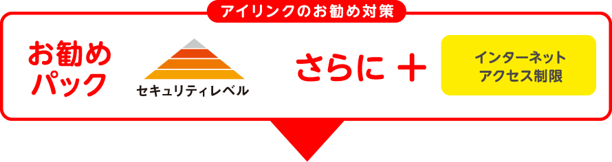 アイリンクのお勧め対策　お勧めパック