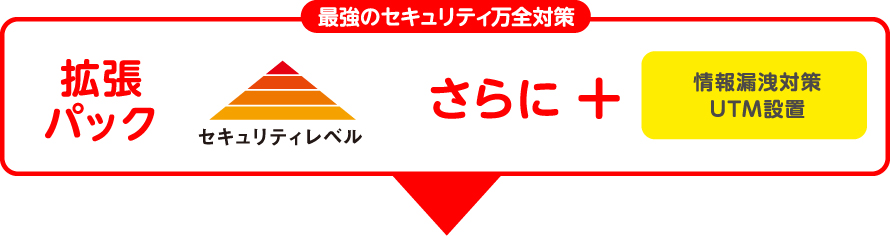 最強のセキュリティ万全対策　拡張パック
