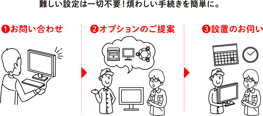 お問い合わせ　オプションのご提案　設置のお伺い