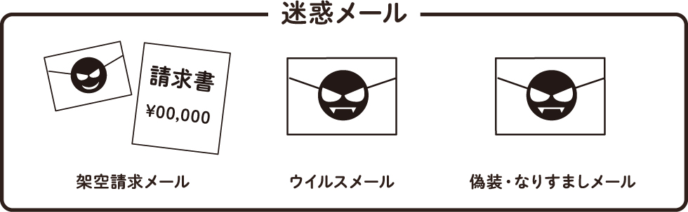 架空請求メール　ウイルスメール　偽装・なりすましメール