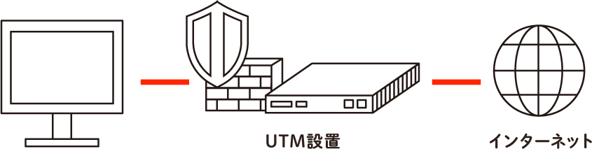 UTM設置　インターネット