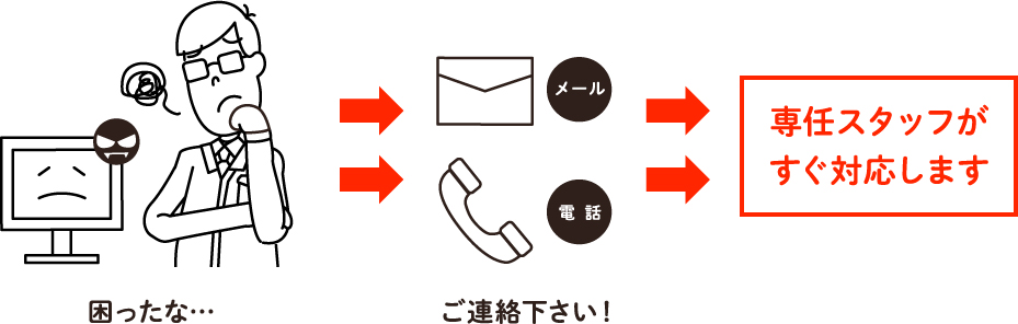 困ったな　ご連絡ください！　専任スタッフがすぐ対応します
