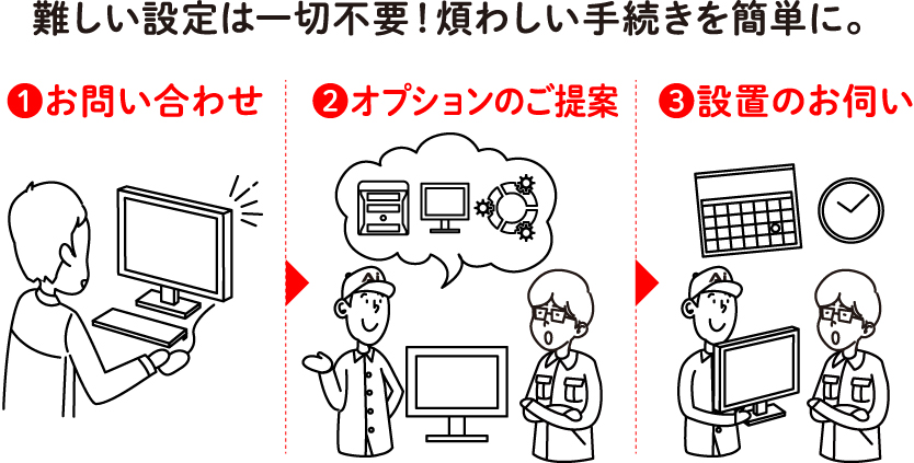 難しい設定は一切不要！煩わしい手続きを簡単に。