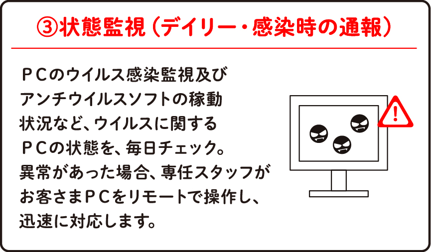 状態監視（デイリー・感染時の通報）