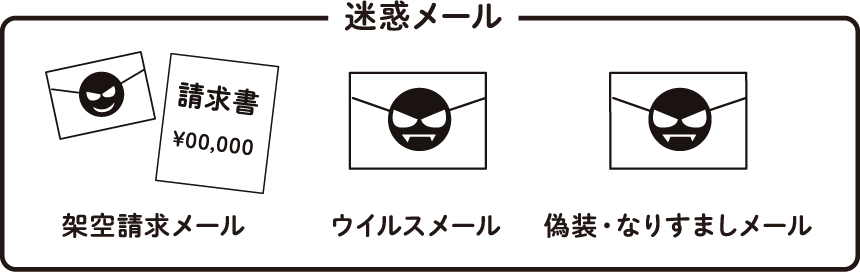 架空請求メール　ウイルスメール　偽装・なりすましメール
