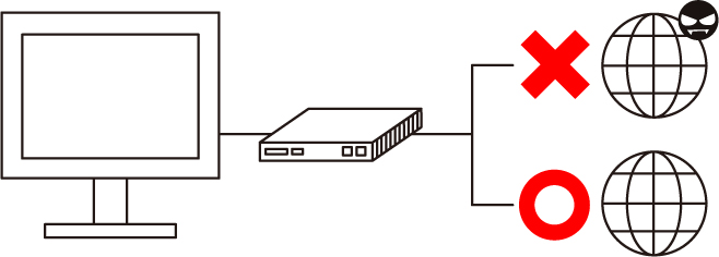 安全なインターネットアクセス