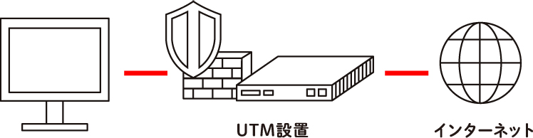 UTM設置　インターネット