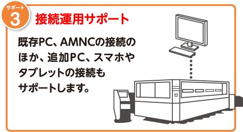 接続運用サポート