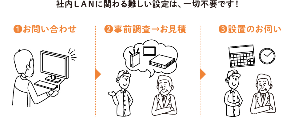 社内LANに関わる難しい設定は、一切不要です！