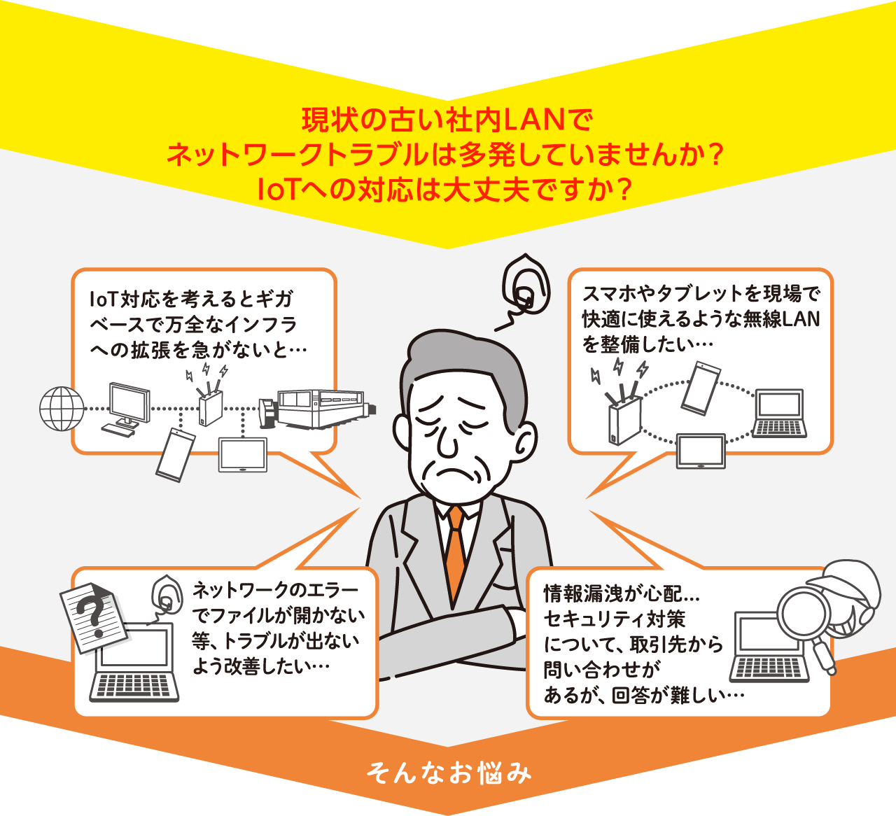 現状の古い社内LANでネットワークトラブルは多発していませんか？IoTへの対応は大丈夫ですか？