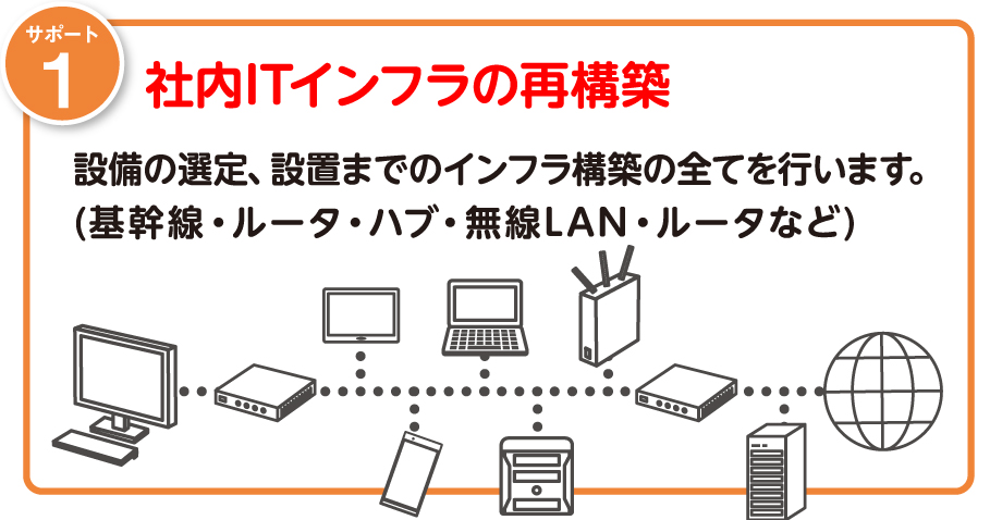 社内ITインフラの再構築