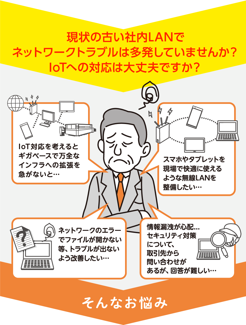 現状の古い社内LANでネットワークトラブルは多発していませんか？IoTへの対応は大丈夫ですか？