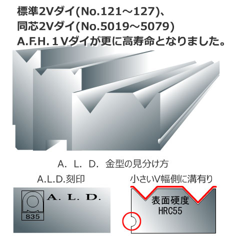 ALPバーリング逃げパンチNo.W