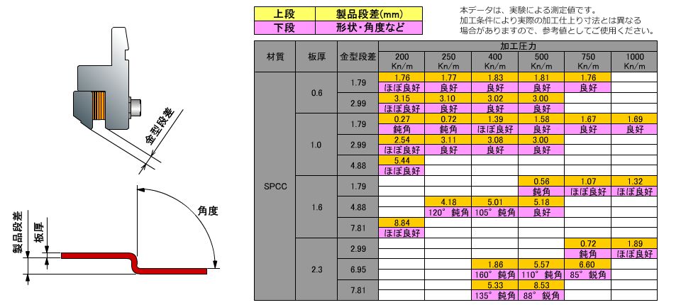 SPCC摜