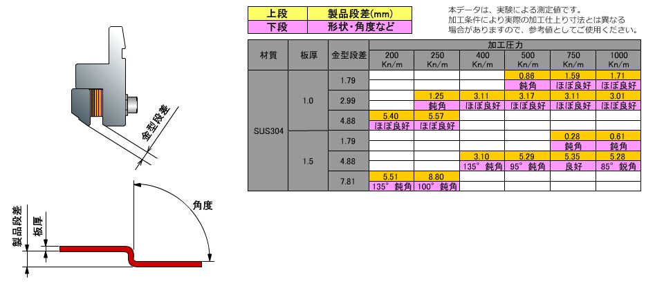 SPCC摜