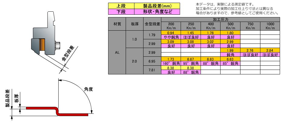 SPCC摜