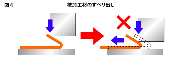 Hނ̔яo