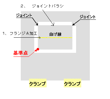 C`xh}