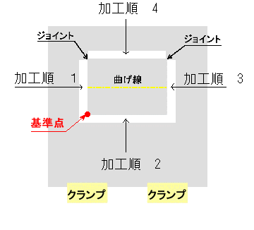 V[gvO