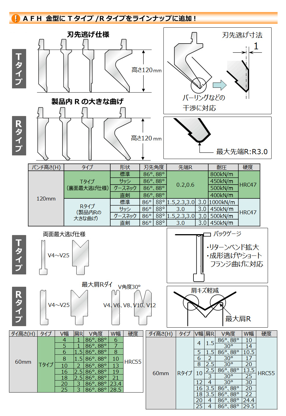 RTタイプパンチ