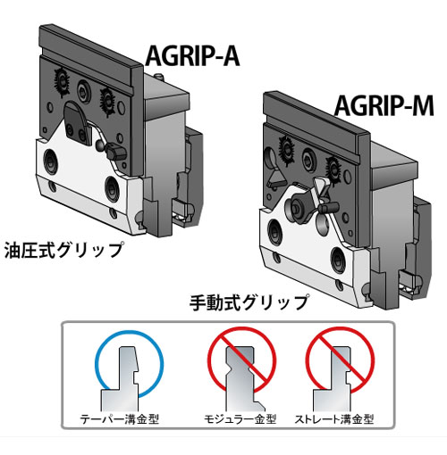 AGRIP