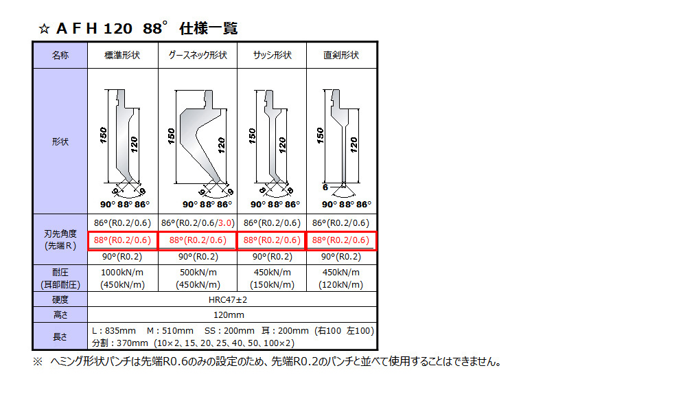 AFH金型パンチ 88°仕様