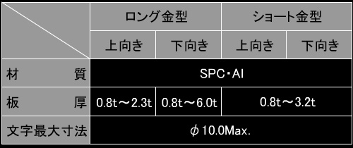 M~^