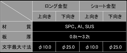 M~^