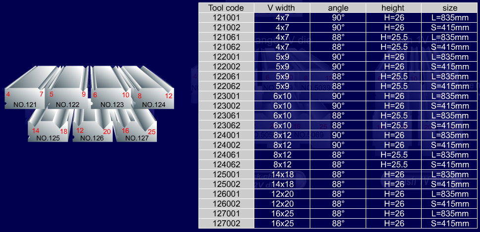 Std _die Code