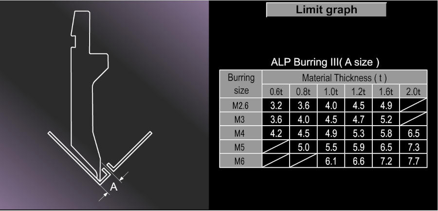 ALP Burring Punch III