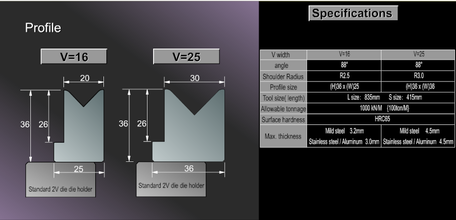 AX1V die