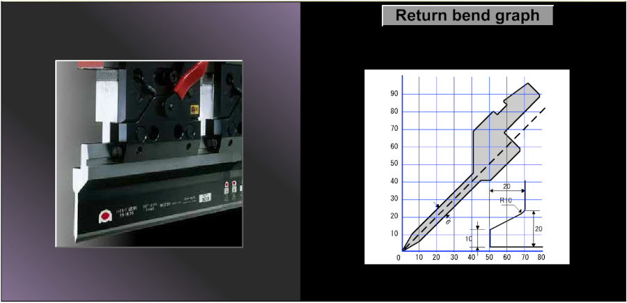 ALP Sword Punch Limit graph