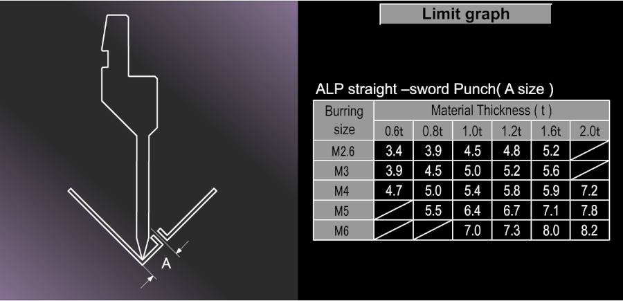 ALP Sword Punch Limit graph