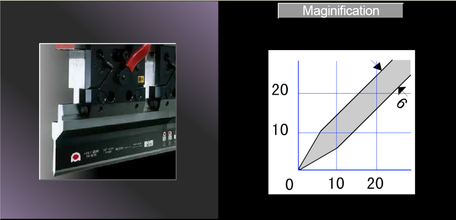 ALP Sword Punch Limit graph