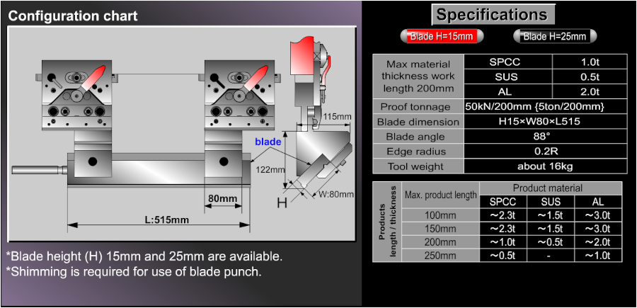 L.B.P. Tool