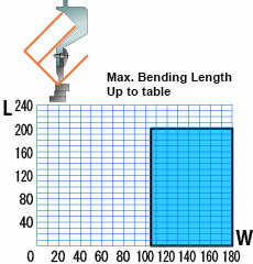 Punch Holder for Deep Bend