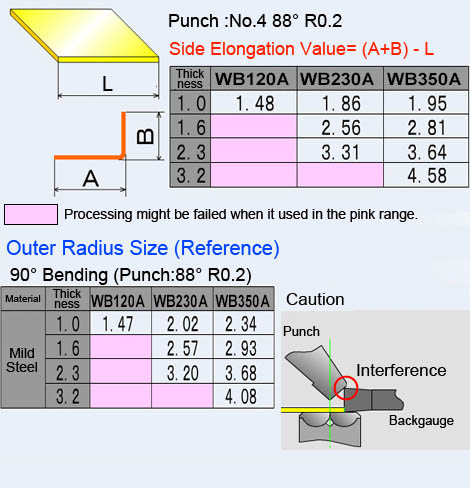 Bending Tonnage Chart for Wing Bend