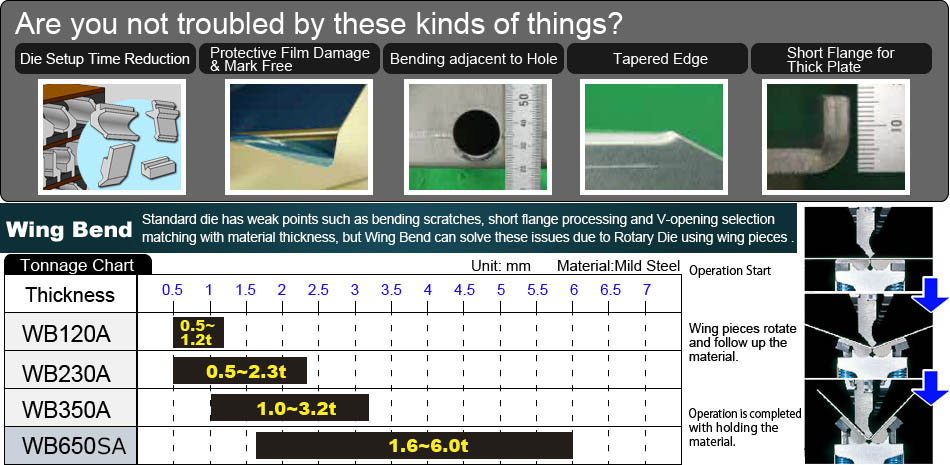 Die Setup Time Reduction, Protective Film Damage& mark free, Bending adjacent to Hole, Tapered Edge, Short Flange for
Thick Plate | Standard die has weak points such as bending scratches, short flange processing and V-opening selection matching with material thickness, but Wing Bend can solve these issues due to Rotary Die using wing pieces .