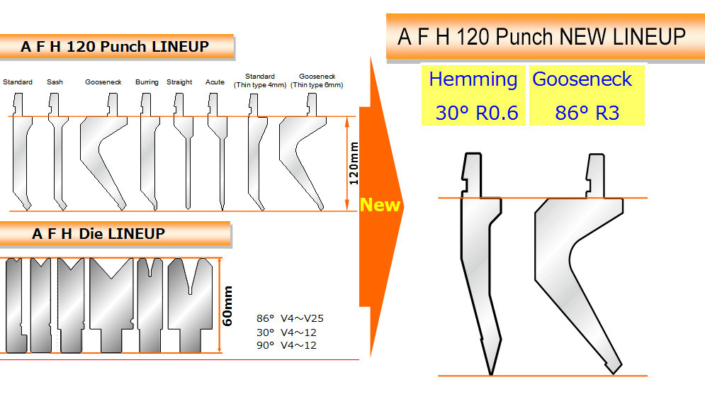>A.F.H.120 Punch: Hemming, Gooseneck Angle 86° R3.0
