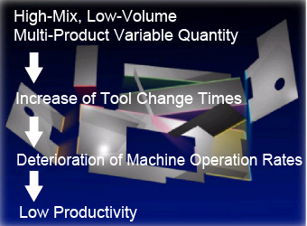 afh tooling advantage 