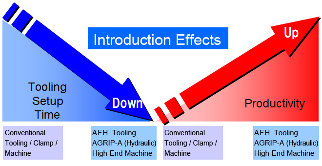 AFH intrduction effect