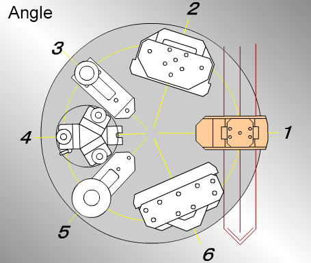 IW45 Rotary Triple Holder 145/245