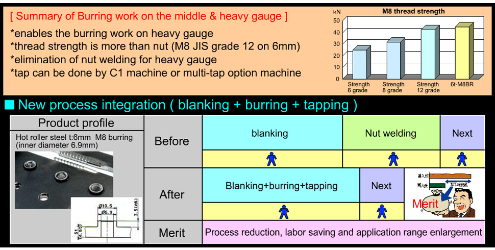 Burring work on heavy gauge Result　Process Reduction