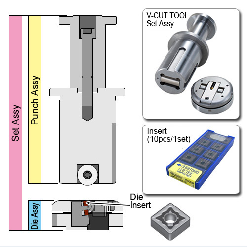 V-CUT Ordering Information