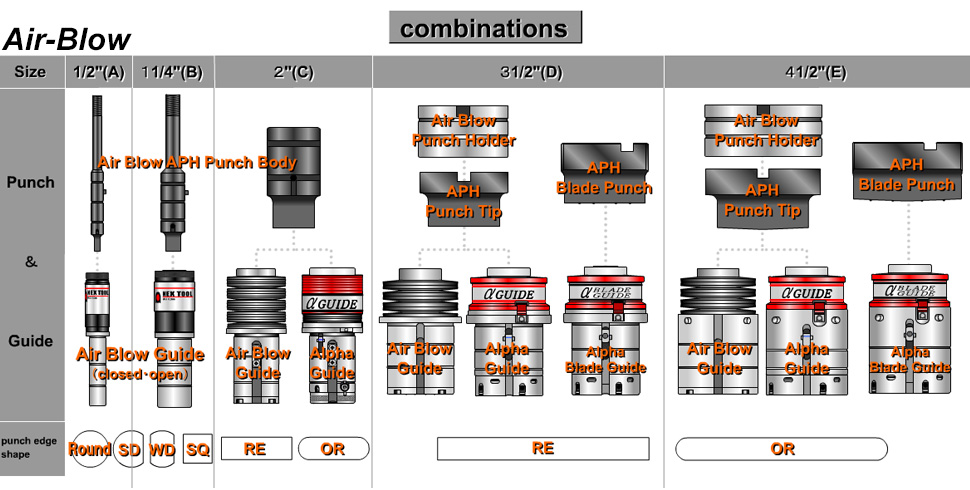 APH Air-Blow combination