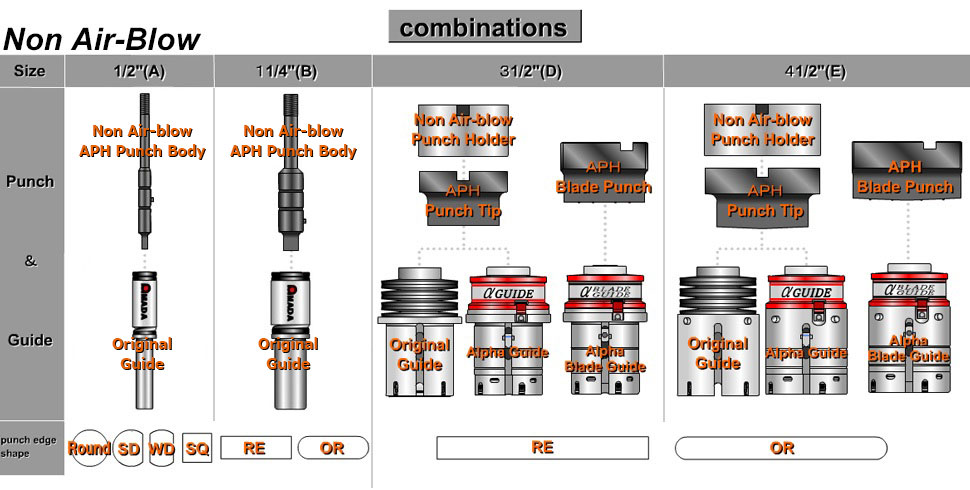 APH Non Air-Blow combination