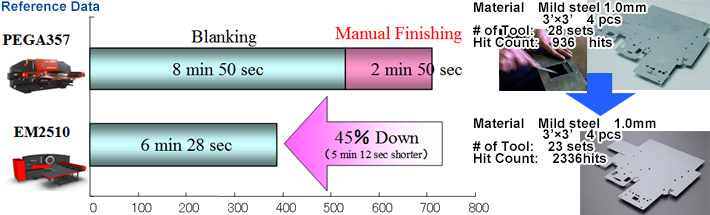 ContouringTool